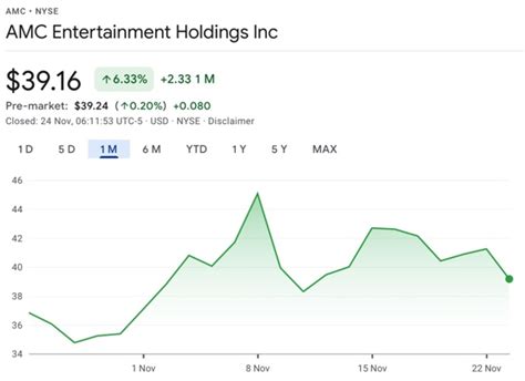 amc stock nasdaq|AMC Entertainment Holdings Inc. Cl A (AMC) Stock Price Today